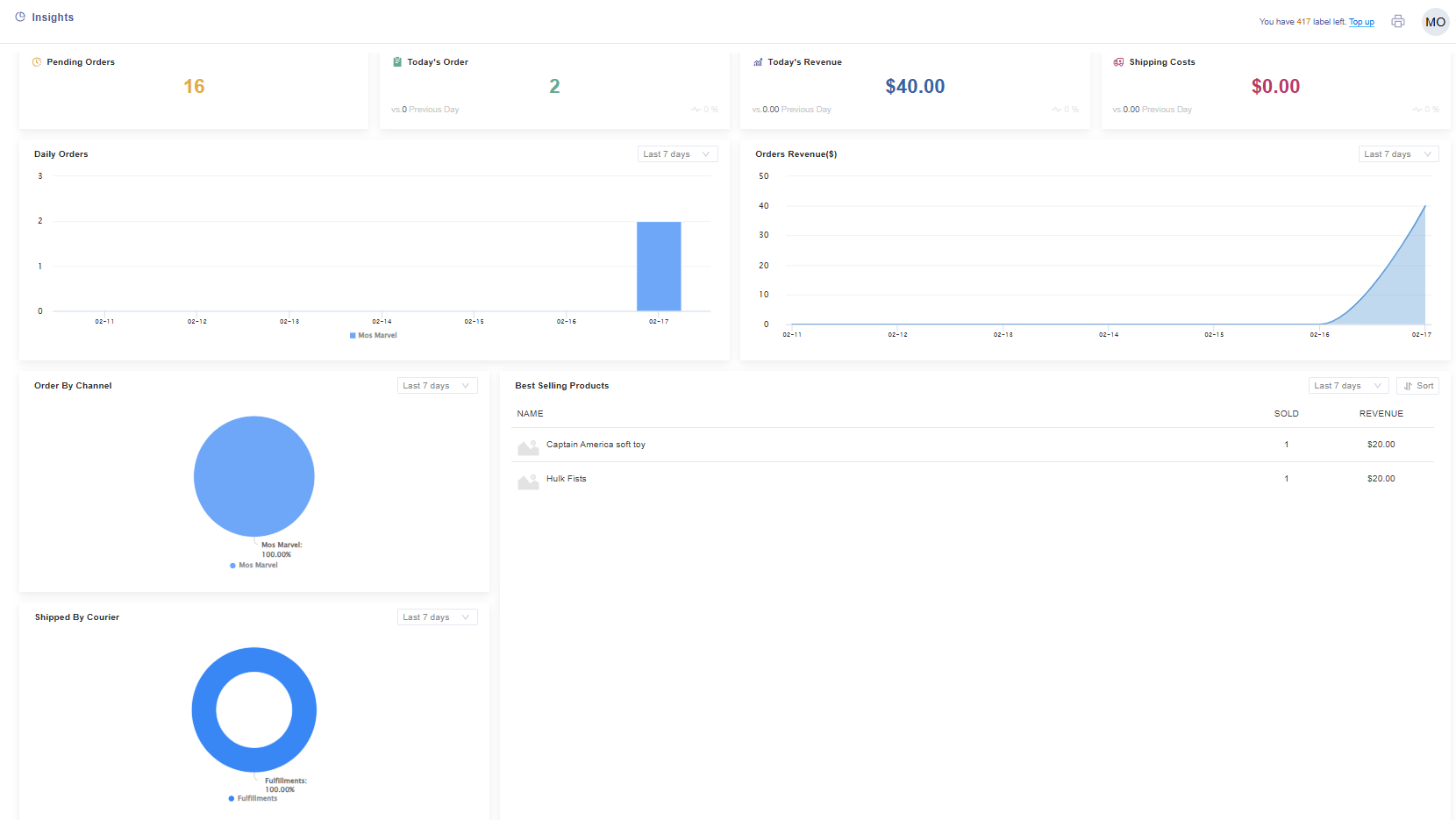 Dashboard – EIZ Docs